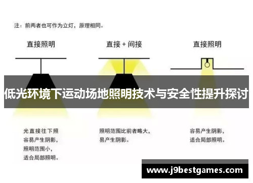 低光环境下运动场地照明技术与安全性提升探讨
