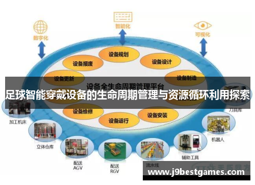 足球智能穿戴设备的生命周期管理与资源循环利用探索