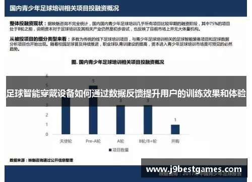 足球智能穿戴设备如何通过数据反馈提升用户的训练效果和体验