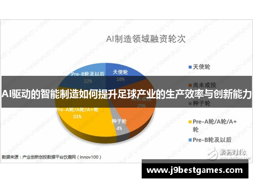 AI驱动的智能制造如何提升足球产业的生产效率与创新能力